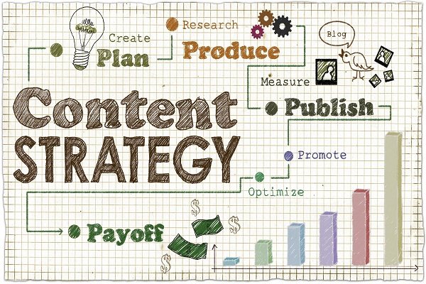 Bước 3: Xác Định Dạng Content Triển Khai
