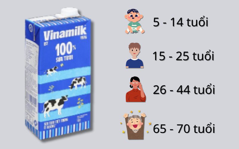 Case Study: Vinamilk Và Coca-Cola Áp Dụng Phân Khúc Thị Trường