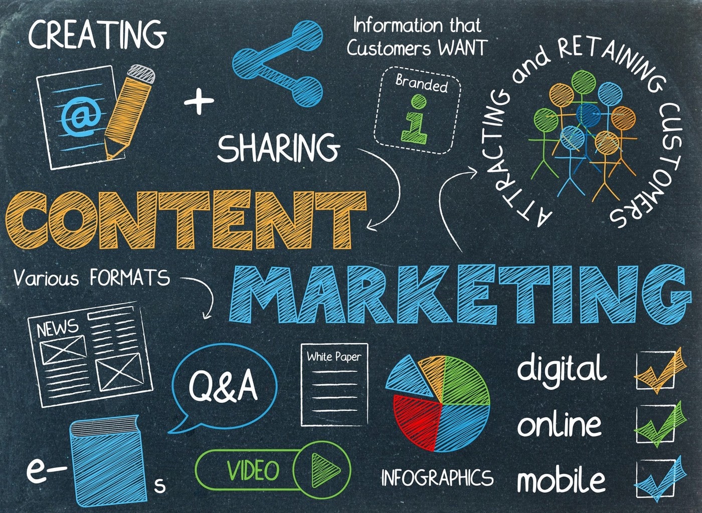 Content Quảng Cáo Là Gì Và Vì Sao Quan Trọng Trong Digital Marketing?