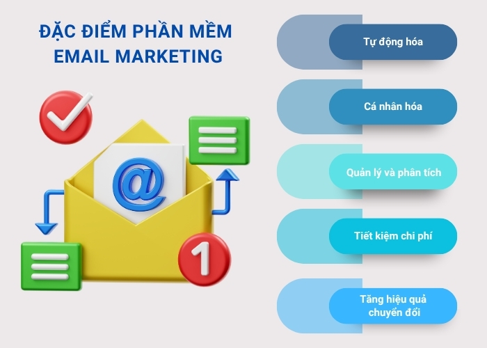 Top 12 Phần Mềm Email Marketing Tốt Nhất Hiện Nay (Cập Nhật 2025)