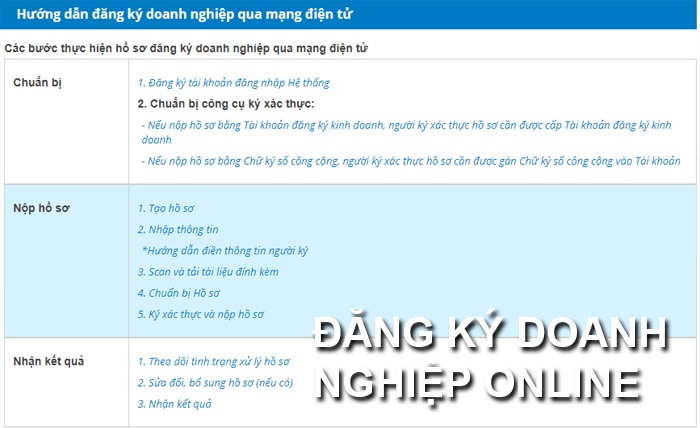 Đăng Ký Doanh Nghiệp Online: Nền Tảng Quan Trọng Cho Digital Marketing Hiệu Quả
