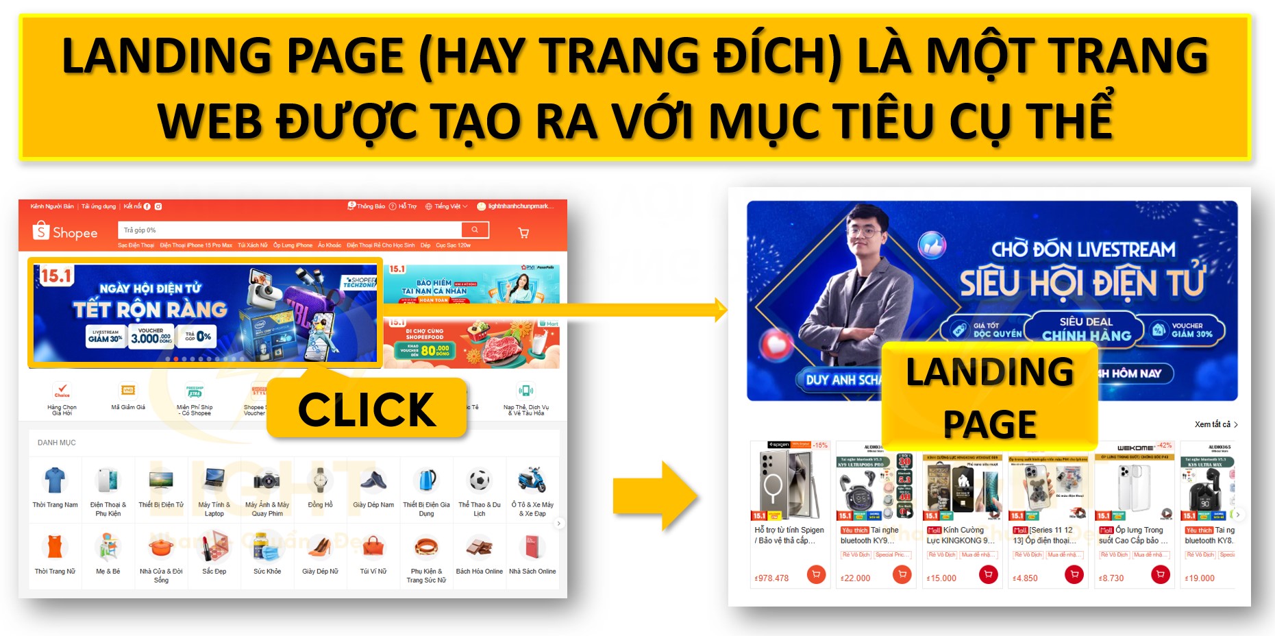 Quy Trình Xây Dựng Landing Page Hiệu Quả Từng Bước