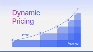Định giá động Dynamic Pricing là gì
