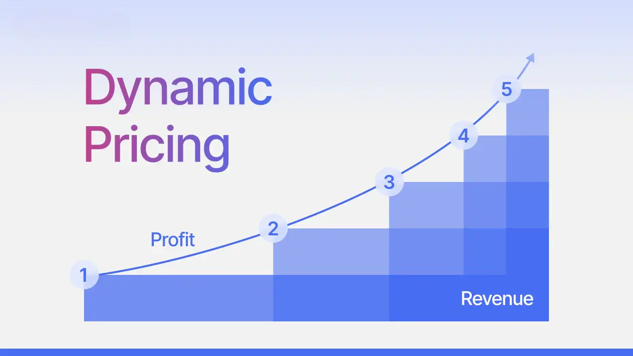 Dynamic Pricing là gì?
