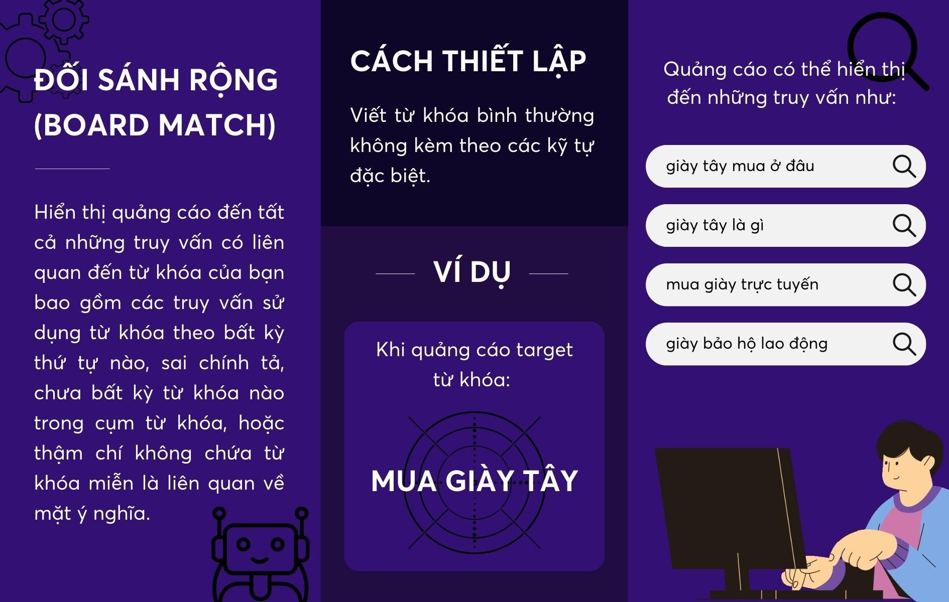 Đối sánh từ khóa trong Google Ads: Kiểm soát phạm vi tiếp cận