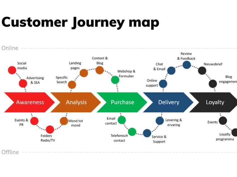 Ứng Dụng Content Mapping Để Tối Ưu Hiệu Quả Digital Marketing