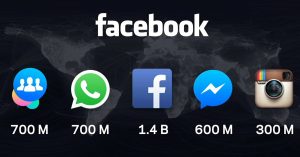 Facebook Marketing AZ
