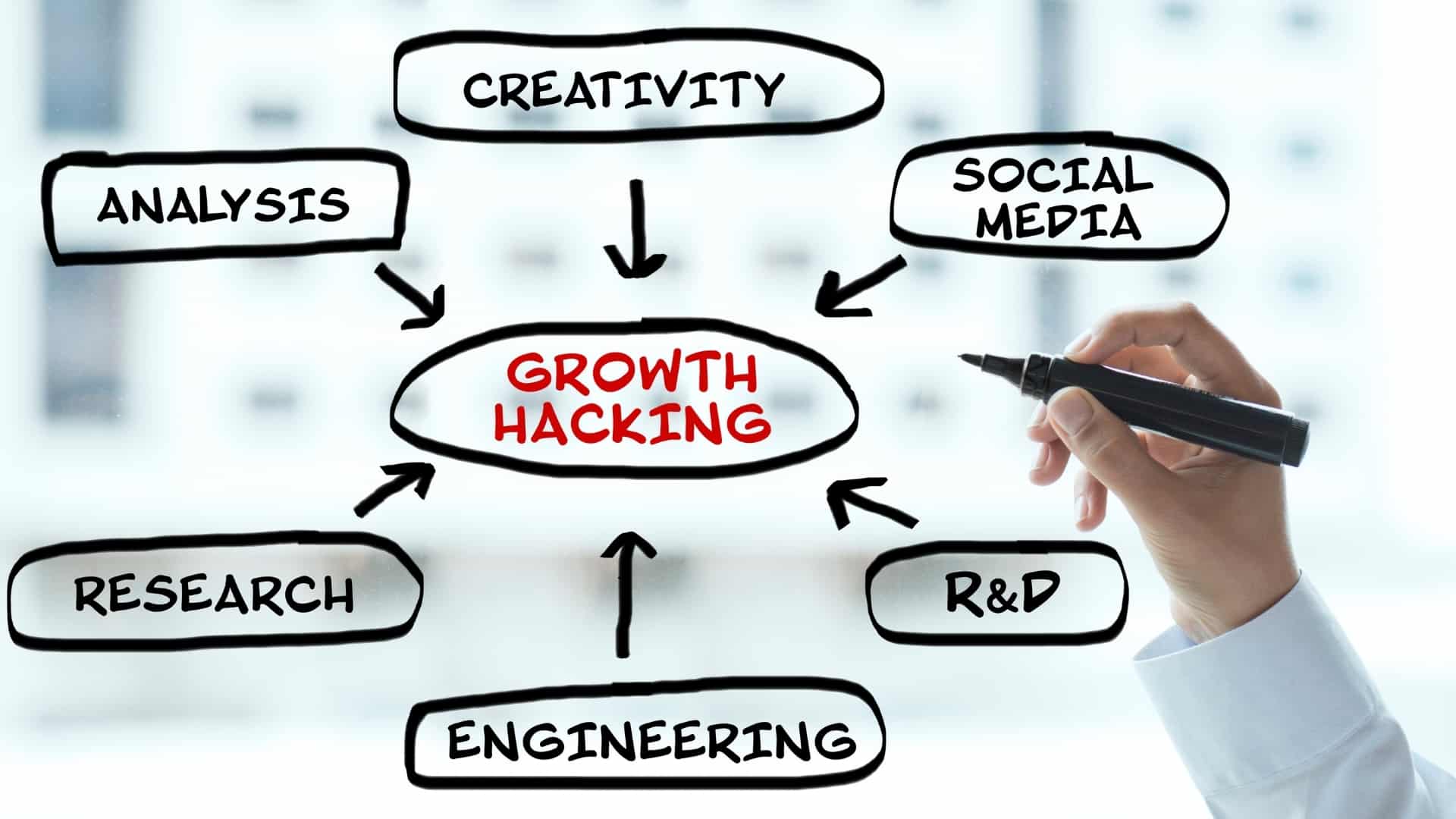 Quy Trình Thử Nghiệm Growth Hacking
