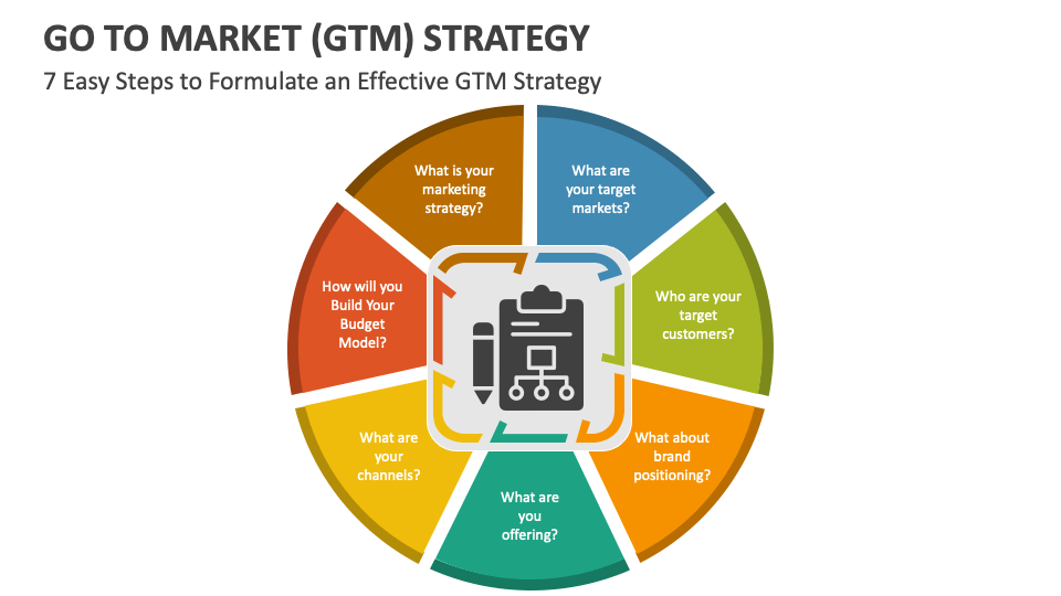 Các yếu tố cốt lõi cấu thành Chiến lược GTM trong Digital Marketing