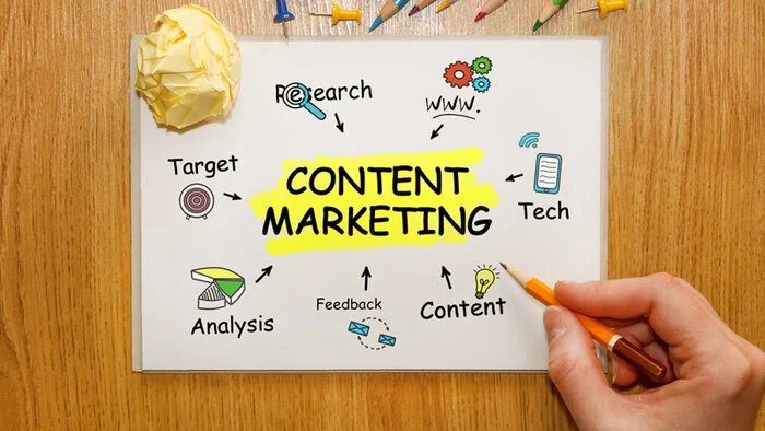 Nên Học Content Marketing Ở Đâu?