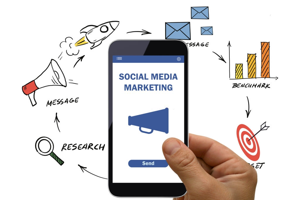 Khai Thác Sức Mạnh Của Mạng Xã Hội (Social Media Marketing)