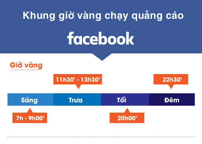 Cách Xác Định Khung Giờ Vàng Chạy Quảng Cáo Facebook Chuẩn Xác
