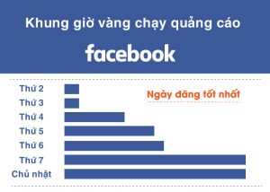 Giờ Chạy Quảng Cáo Hiệu Quả