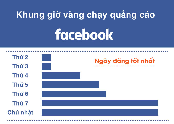 Giờ Chạy Quảng Cáo Hiệu Quả
