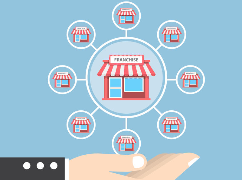 Nhượng quyền kinh doanh online