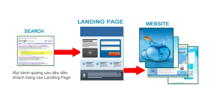 Landing page và website khác nhau như thế nào
