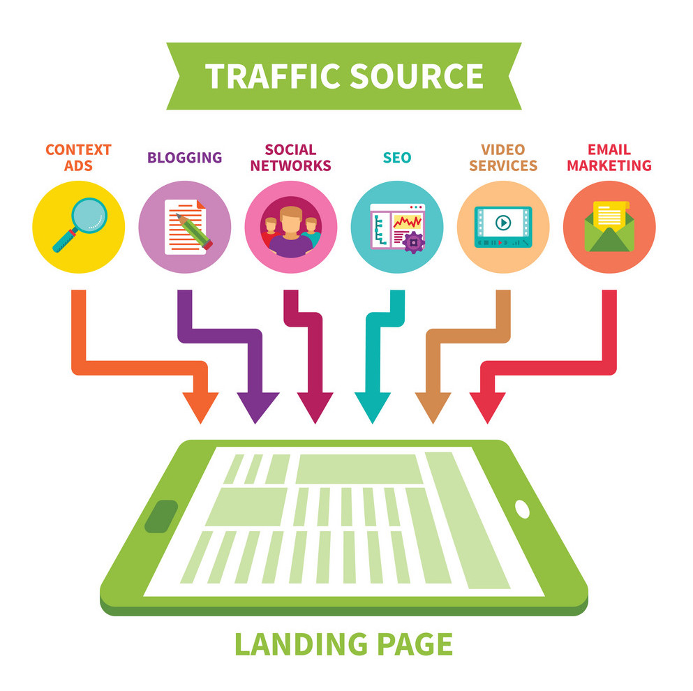 Tại Sao Cần Đo Lường Hiệu Quả Landing Page?