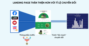 Mẫu Landing Page Chuyển Đổi Cao