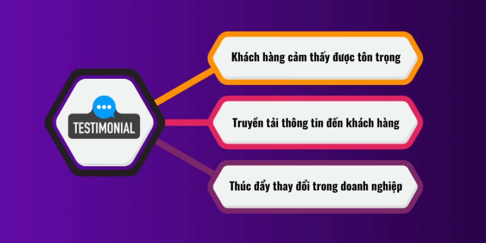 4. Kể Câu Chuyện Về Trải Nghiệm Chân Thật Của Khách Hàng (Customer Testimonials)