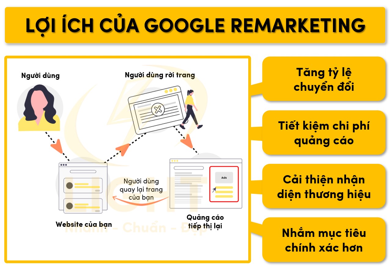 Lợi Ích Vượt Trội Khi Triển Khai Remarketing Google Ads Cho Doanh Nghiệp
