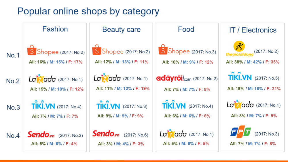 Các loại Website phổ biến theo mục đích sử dụng