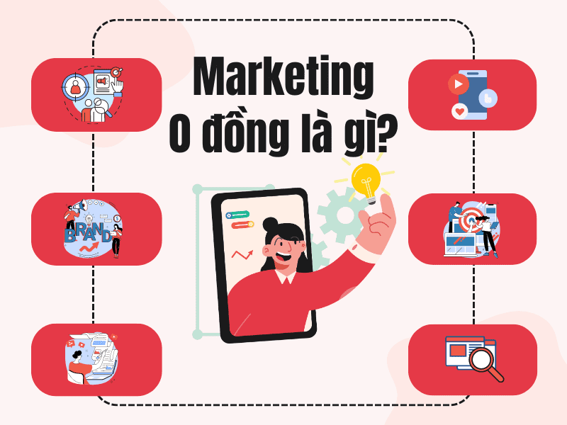 Yếu Tố Quyết Định Thành Công Với Kinh Doanh Online 0 Đồng (Góc nhìn Digital Marketing)