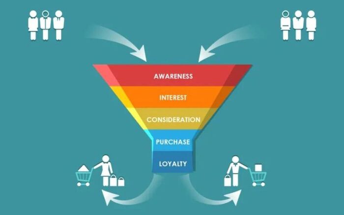 2. Giai Đoạn Quan Tâm/Xem Xét (Interest/Consideration)