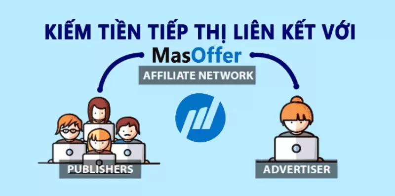 Tiếp Thị Liên Kết Masoffer