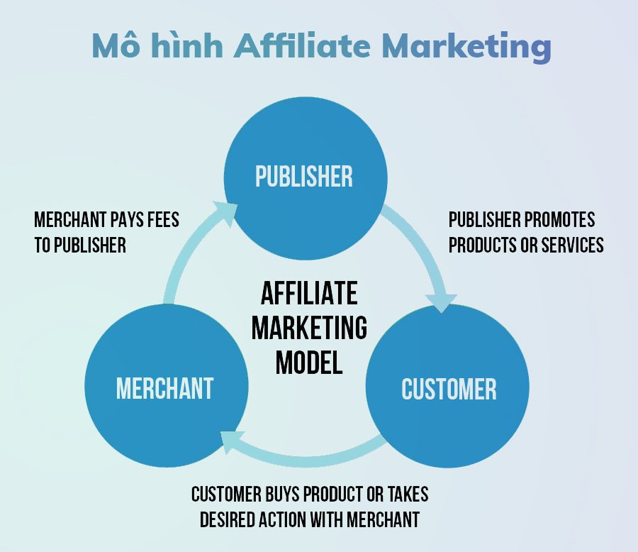 Affiliate ACCESSTRADE
