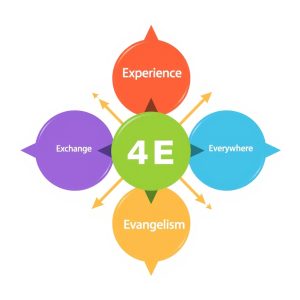 4E Trong Marketing