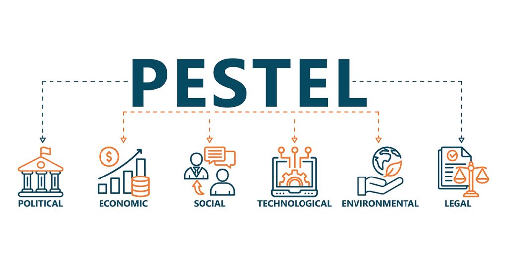 Mô hình PESTEL là gì