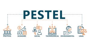 Mô hình PESTEL là gì