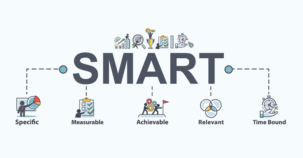 Mô hình SMART là gì