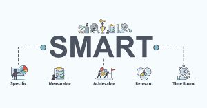 Mô hình SMART là gì