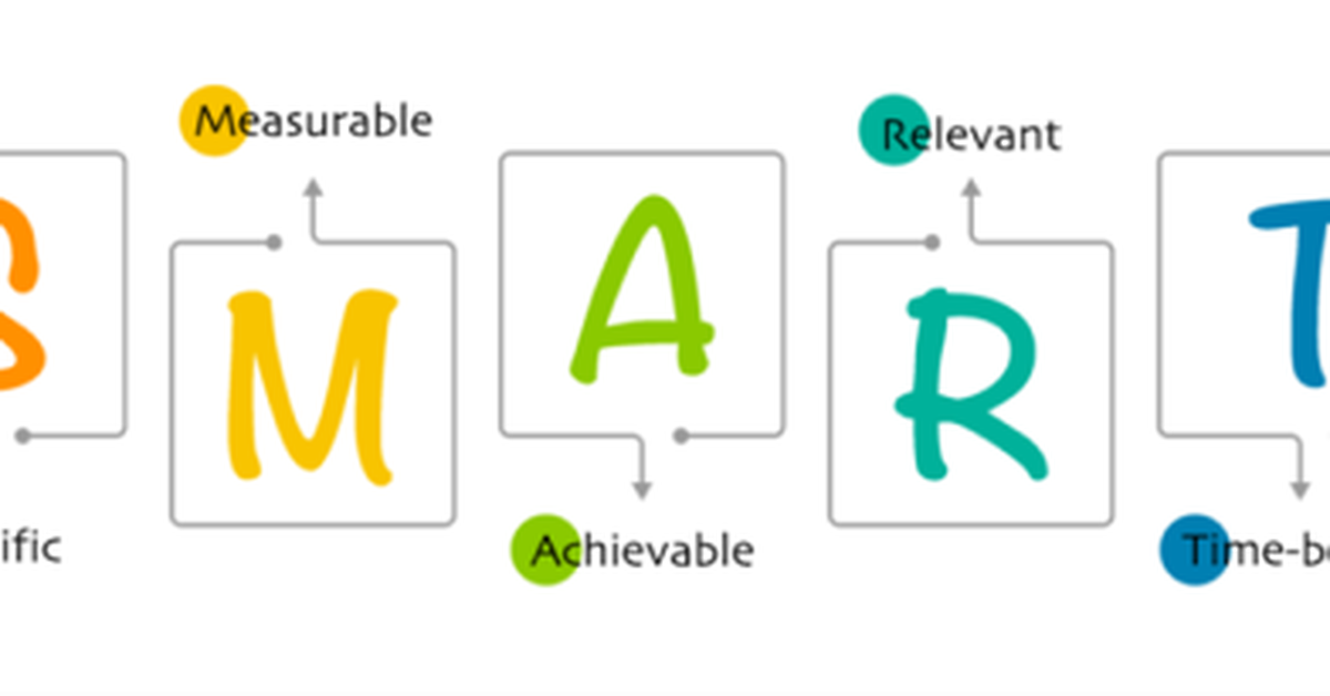A - Achievable / Attainable (Có thể Đạt được / Khả thi)