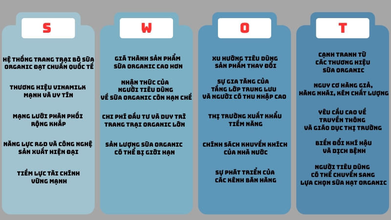 Mô hình SWOT: Phân tích Bối cảnh Cạnh tranh Digital