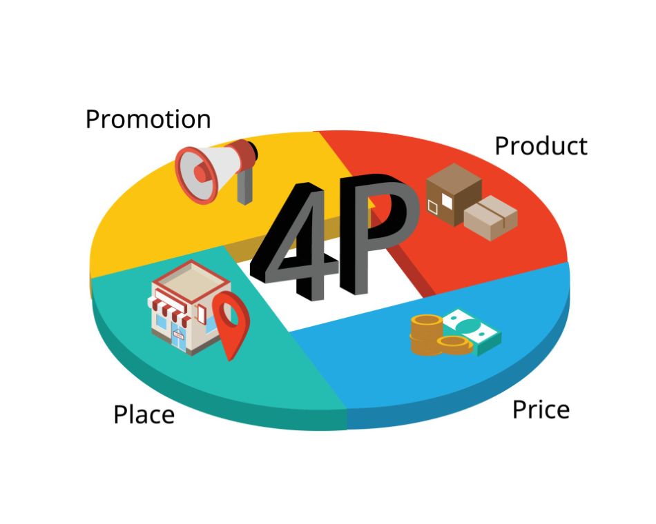 4P Digital Marketing