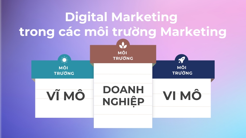 Môi Trường Hoạt Động của Digital Marketing