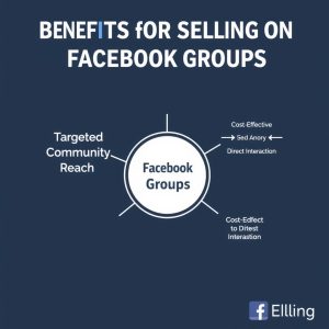 Cách Bán Hàng trên Nhóm Facebook Hiệu Quả