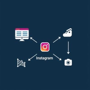 8 cách kéo traffic từ Instagram