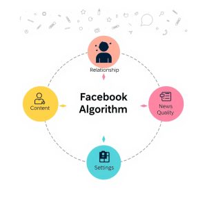 Thuật Toán Facebook Là Gì