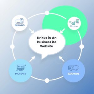 Dịch Vụ Thiết kế website An Giang