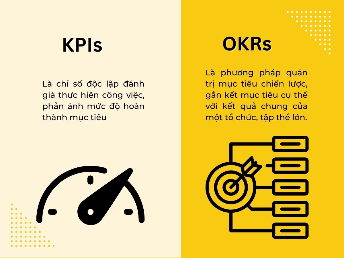 Sự khác nhau giữa KPI và OKR