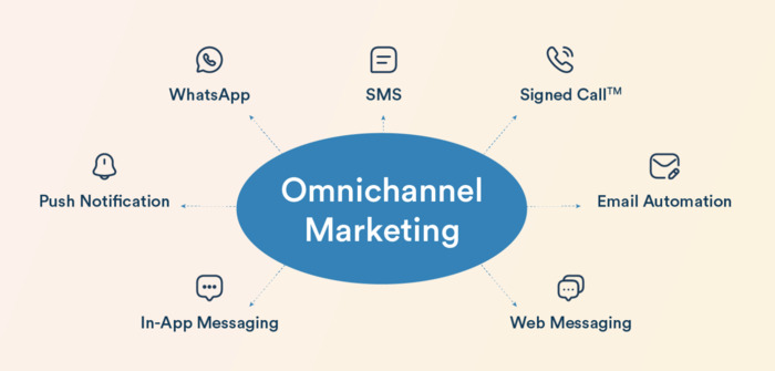 Omnichannel: Kết Hợp Nhịp Nhàng Truyền Thống và Kỹ Thuật Số