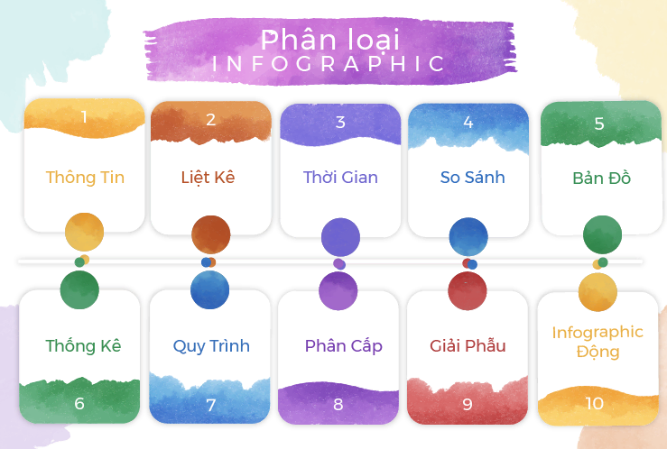 Các Loại Infographic Phổ Biến