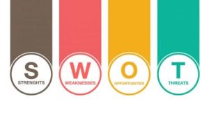 SWOT Là Gì