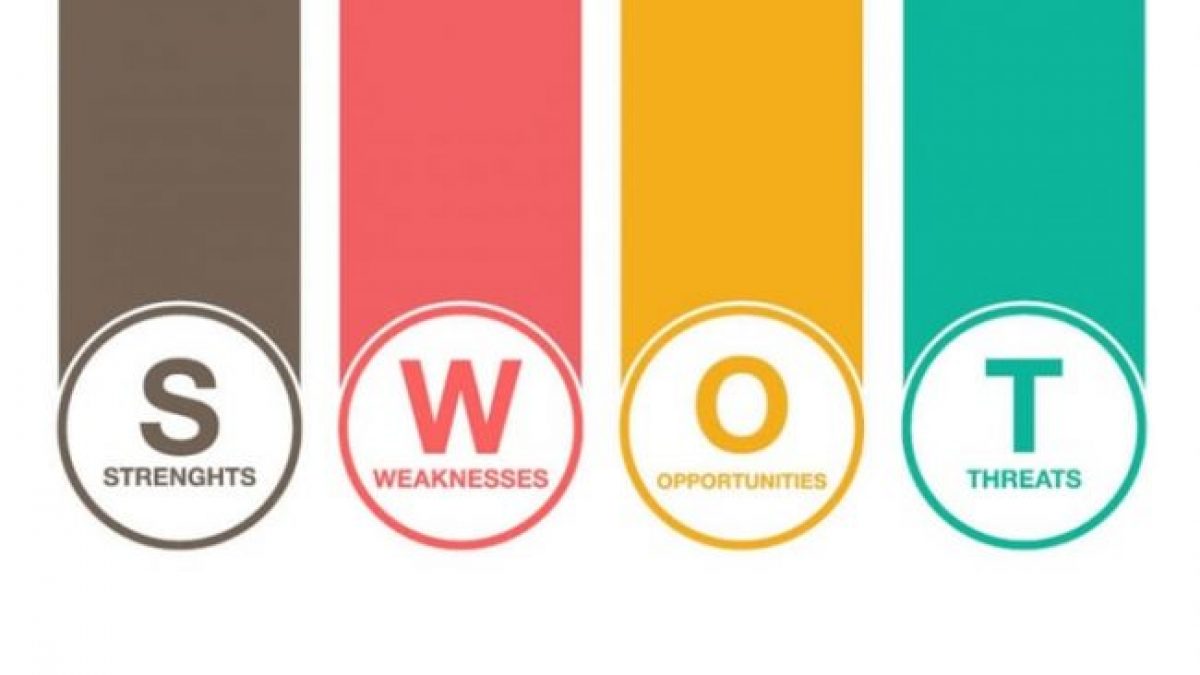 Ứng dụng mô hình SWOT trong Digital Marketing