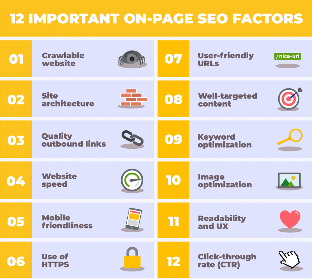 Các yếu tố tạo nên một website chuẩn SEO