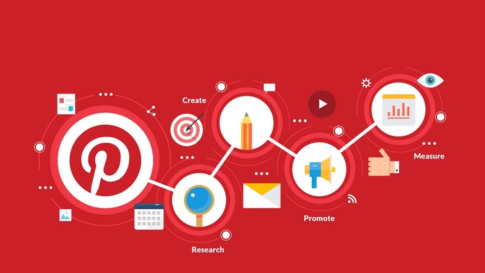 Kết Hợp Pinterest SEO Vào Chiến Lược Digital Marketing Toàn Diện