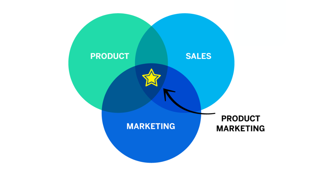 1. Product (Sản Phẩm) trong Digital Marketing